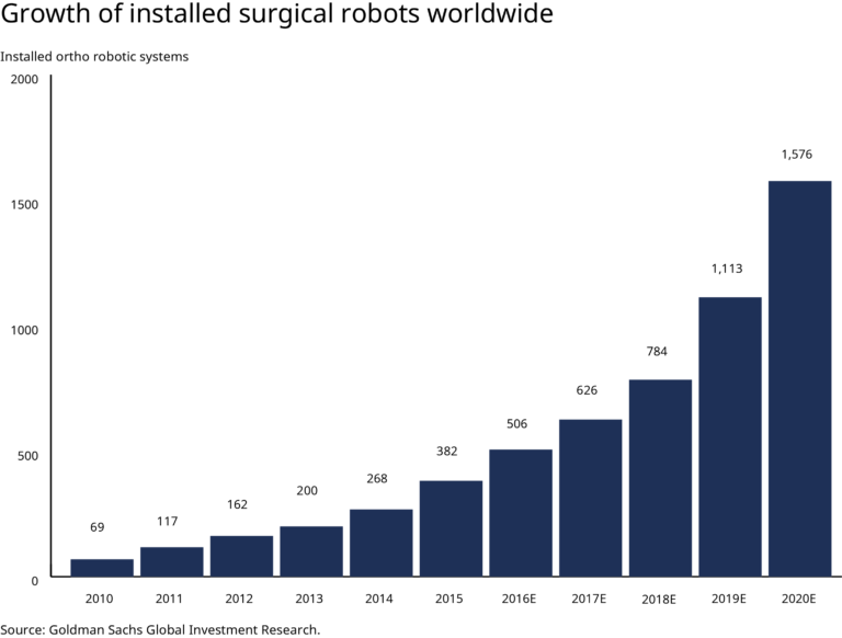 How Robotic Surgery is Changing Medicine – Current Happenings Across ...
