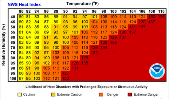 Extreme Heat Events – Current Happenings Across STEM Magazine