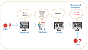 Machine Learning Explained Current Happenings Across Stem Magazine